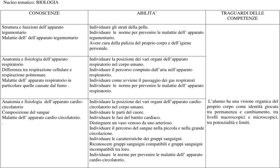 Anatomia e fisiologia dell apparato cardiocircolatorio Composizione del sangue Malattie dell apparato cardio-circolatorio.. Individuare gli strati della pelle.