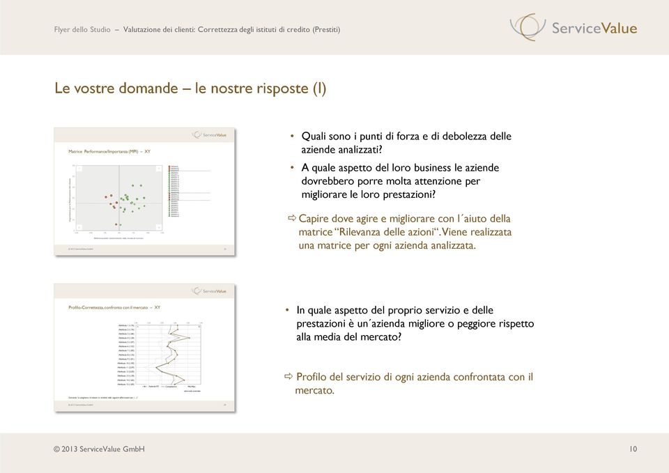 Capire dove agire e migliorare con l aiuto della matrice Rilevanza delle azioni. Viene realizzata una matrice per ogni azienda analizzata.