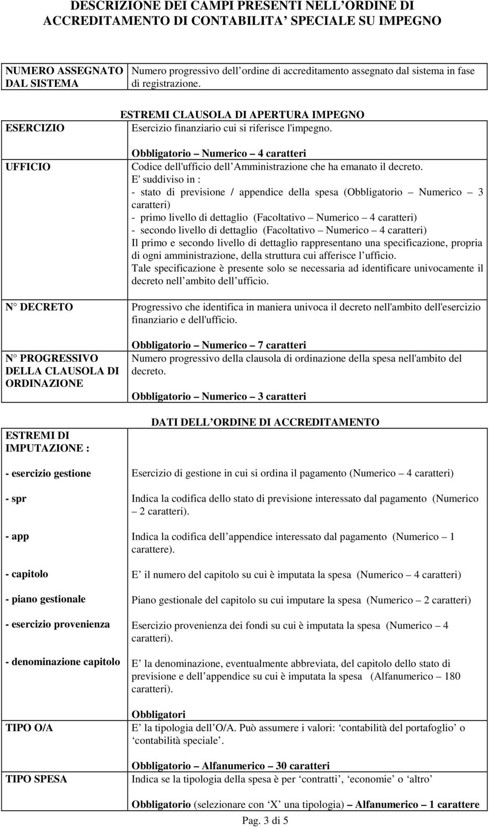 o Numerico 4 caratteri Codice dell'ufficio dell Amministrazione che ha emanato il decreto.