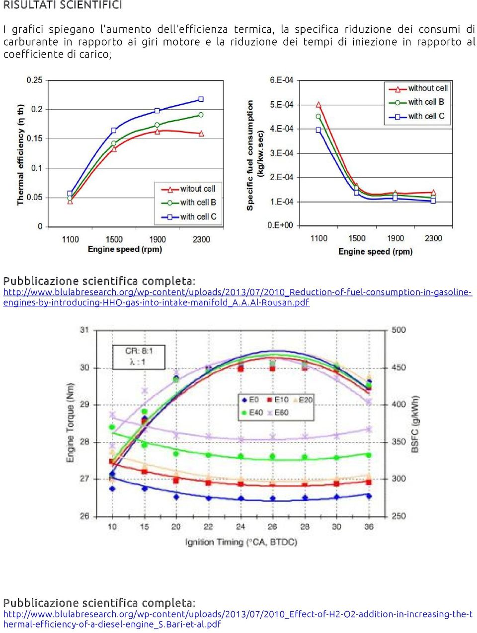 org/wp-content/uploads/2013/07/2010_reduction-of-fuel-consumption-in-gasolineengines-by-introducing-hho-gas-into-intake-manifold_a.a.al-rousan.