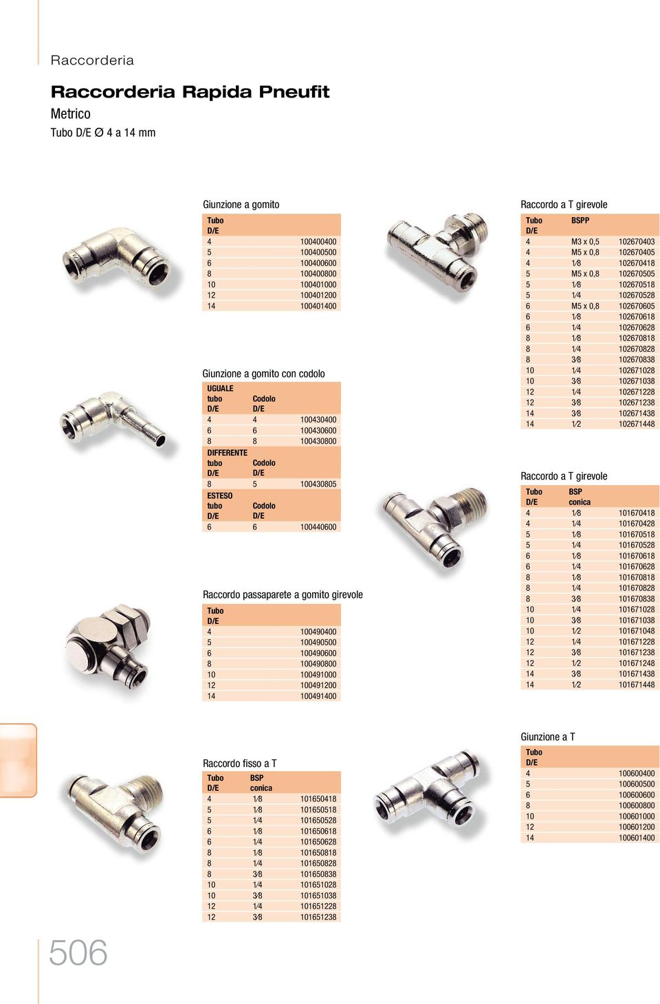 100490800 10 100491000 12 100491200 14 100491400 Raccordo a T girevole SPP 4 M3 x 0,5 102670403 4 M5 x 0,8 102670405 4 1 8 102670418 5 M5 x 0,8 102670505 5 1 8 102670518 5 1 4 102670528 6 M5 x 0,8