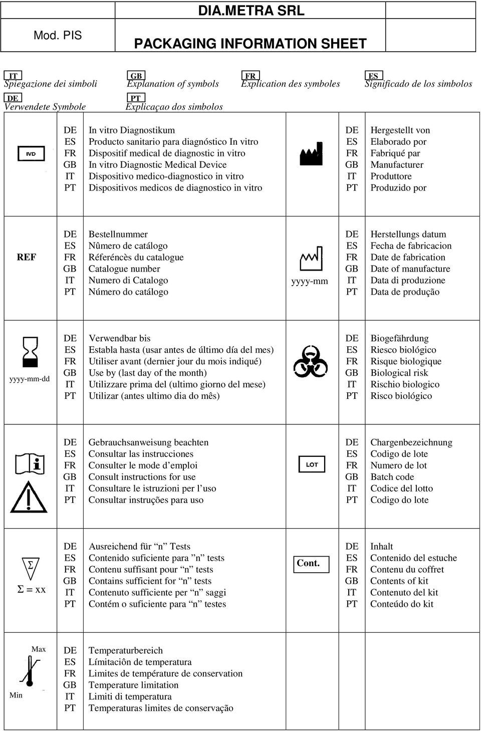 Producto sanitario para diagnóstico In vitro Dispositif medical de diagnostic in vitro In vitro Diagnostic Medical Device Dispositivo medico-diagnostico in vitro Dispositivos medicos de diagnostico