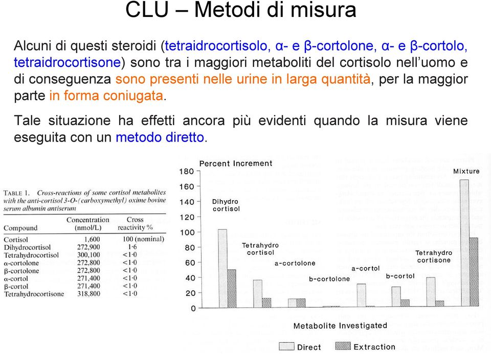 conseguenza sono presenti nelle urine in larga quantità, per la maggior parte in forma