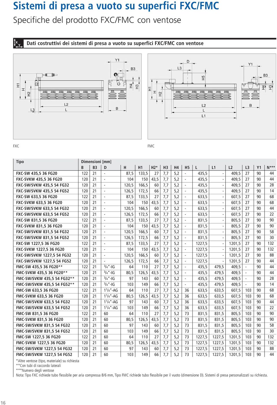 FG SVKW FG SW/SVKW 54 FG3 SW/SVKW 54 FG5 SW FG SVKW FG SW/SVKW 54 FG3 SW/SVKW 54 FG5 SW 1,5 FG SVKW 1,5 FG SW/SVKW 1,5 54 FG3 SW/SVKW 1,5 54 FG5 Dimensioni [mm] B B3 D 3 /4 IG 3 /4 IG 3 /4 IG 3 /4 IG