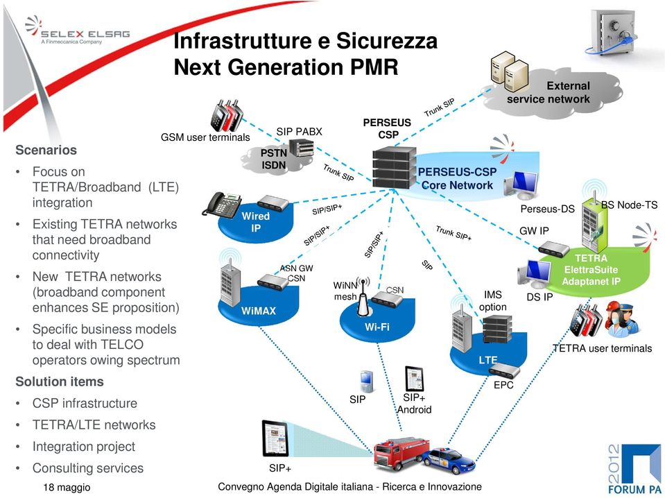 items CSP infrastructure TETRA/LTE networks Integration project Consulting services GSM user terminals Wired IP PSTN ISDN WiMAX SIP PABX ASN GW CSN SIP+ WiNN mesh