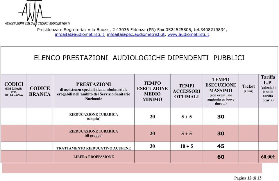 (di gruppo) 20 5 + 5 30 TRATTAMENTO RIEDUCATIVO