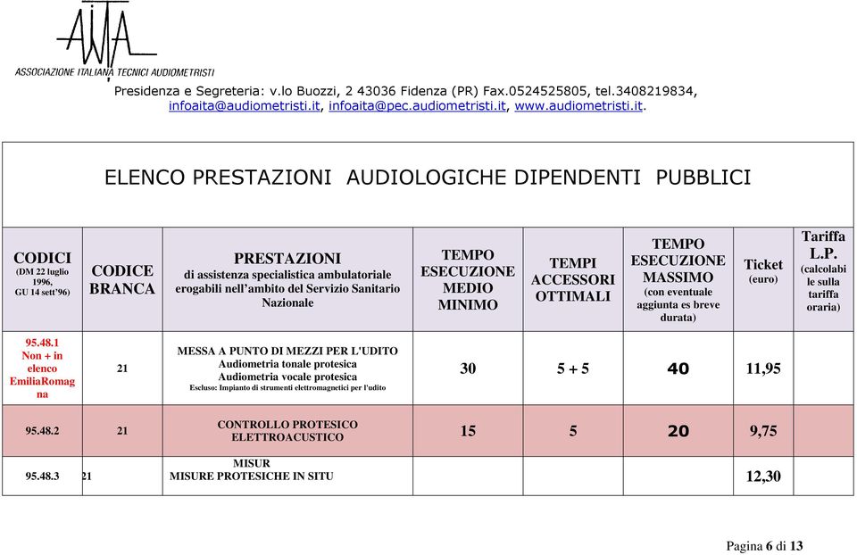 protesica Audiometria vocale protesica Escluso: Impianto di strumenti elettromagnetici per