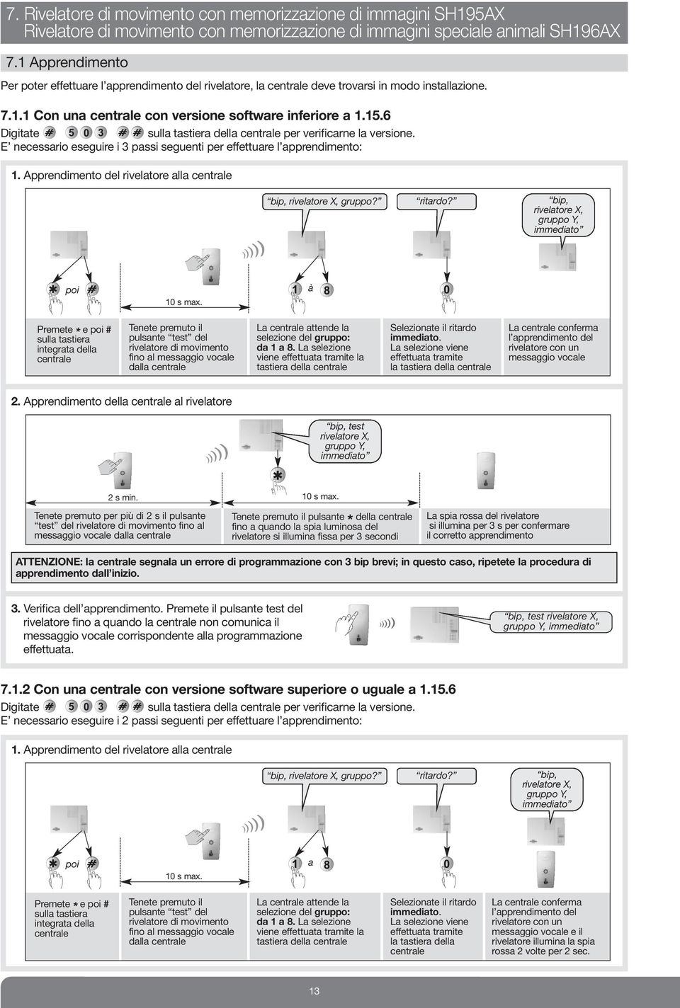 6 Digitate 5 0 3 sulla tastiera della centrale per verificarne la versione. E necessario eseguire i 3 passi seguenti per effettuare l apprendimento: 1.