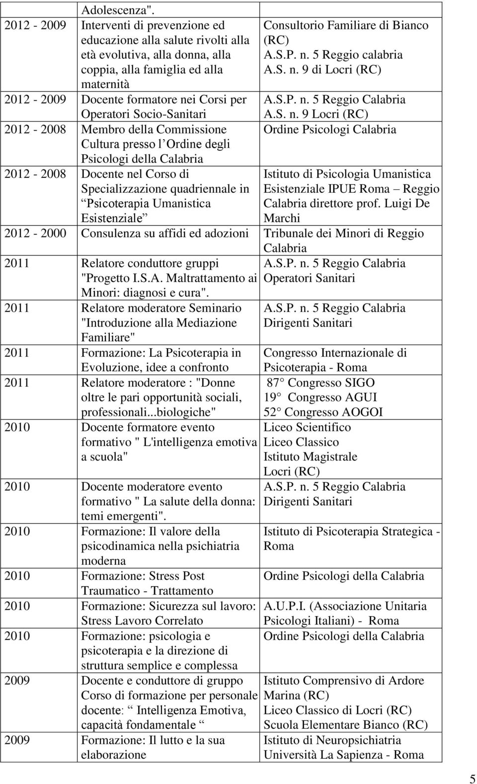 Socio-Sanitari 2012-2008 Membro della Commissione Cultura presso l Ordine degli Psicologi della Calabria 2012-2008 Docente nel Corso di Specializzazione quadriennale in Psicoterapia Umanistica