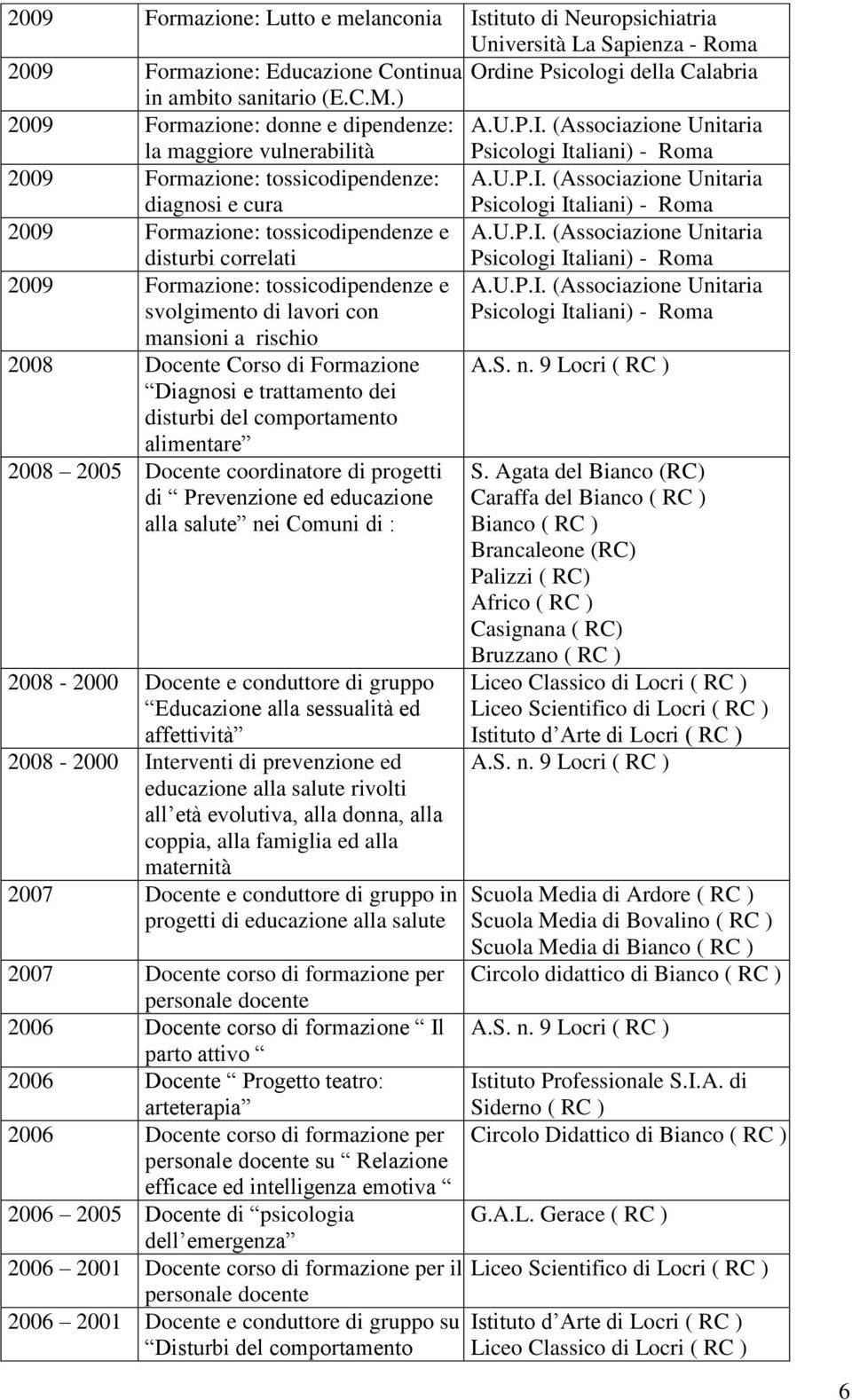 tossicodipendenze e svolgimento di lavori con mansioni a rischio 2008 Docente Corso di Formazione Diagnosi e trattamento dei disturbi del comportamento alimentare 2008 Docente coordinatore di