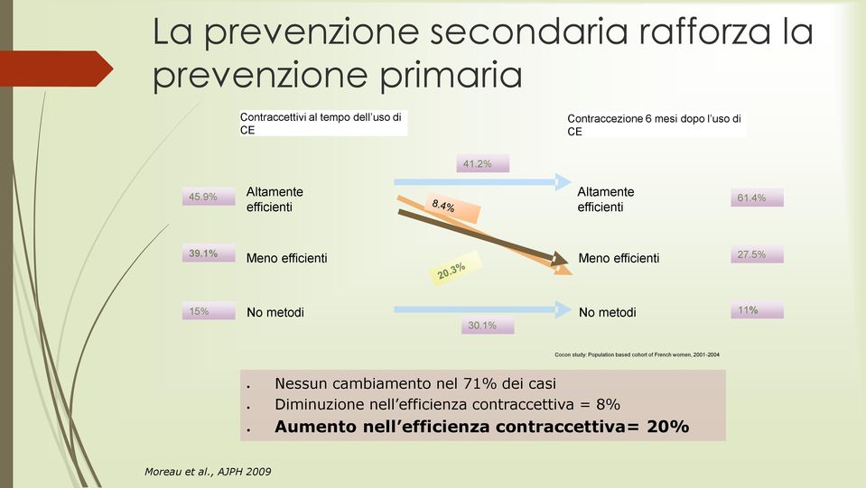 5% 15% No metodi No metodi 11% 30.