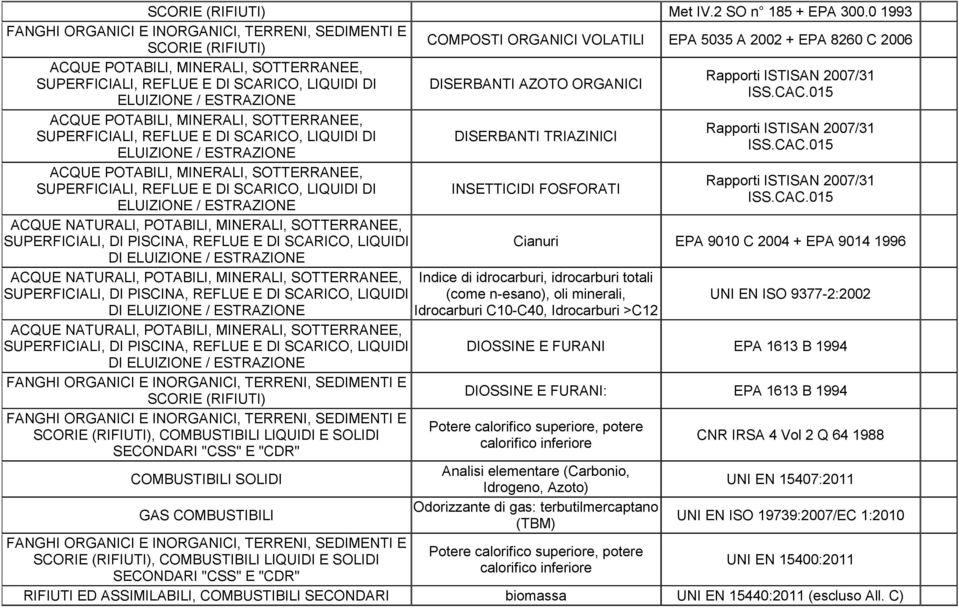 SOTTERRANEE, SUPERFICIALI, DI PISCINA, REFLUE E DI, LIQUIDI DI ELUIZIONE / ACQUE NATURALI, POTABILI, MINERALI, SOTTERRANEE, Indice di idrocarburi, idrocarburi totali SUPERFICIALI, DI PISCINA, REFLUE