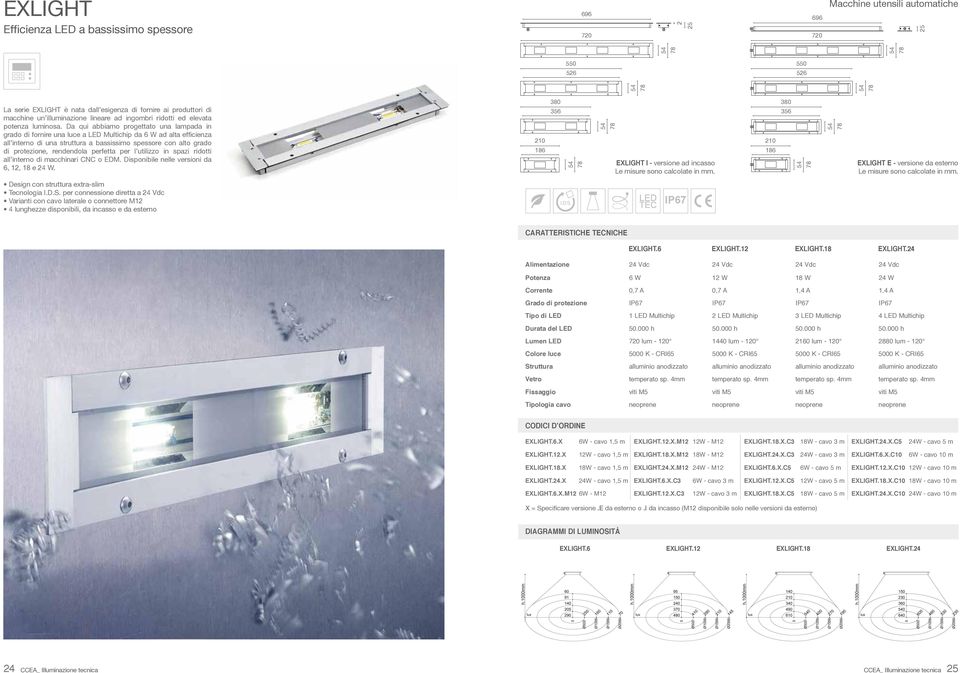 Da qui abbiamo progettato una lampada in grado di fornire una luce a LED Multichip da 6 W ad alta efficienza all interno di una struttura a bassissimo spessore con alto grado di protezione,
