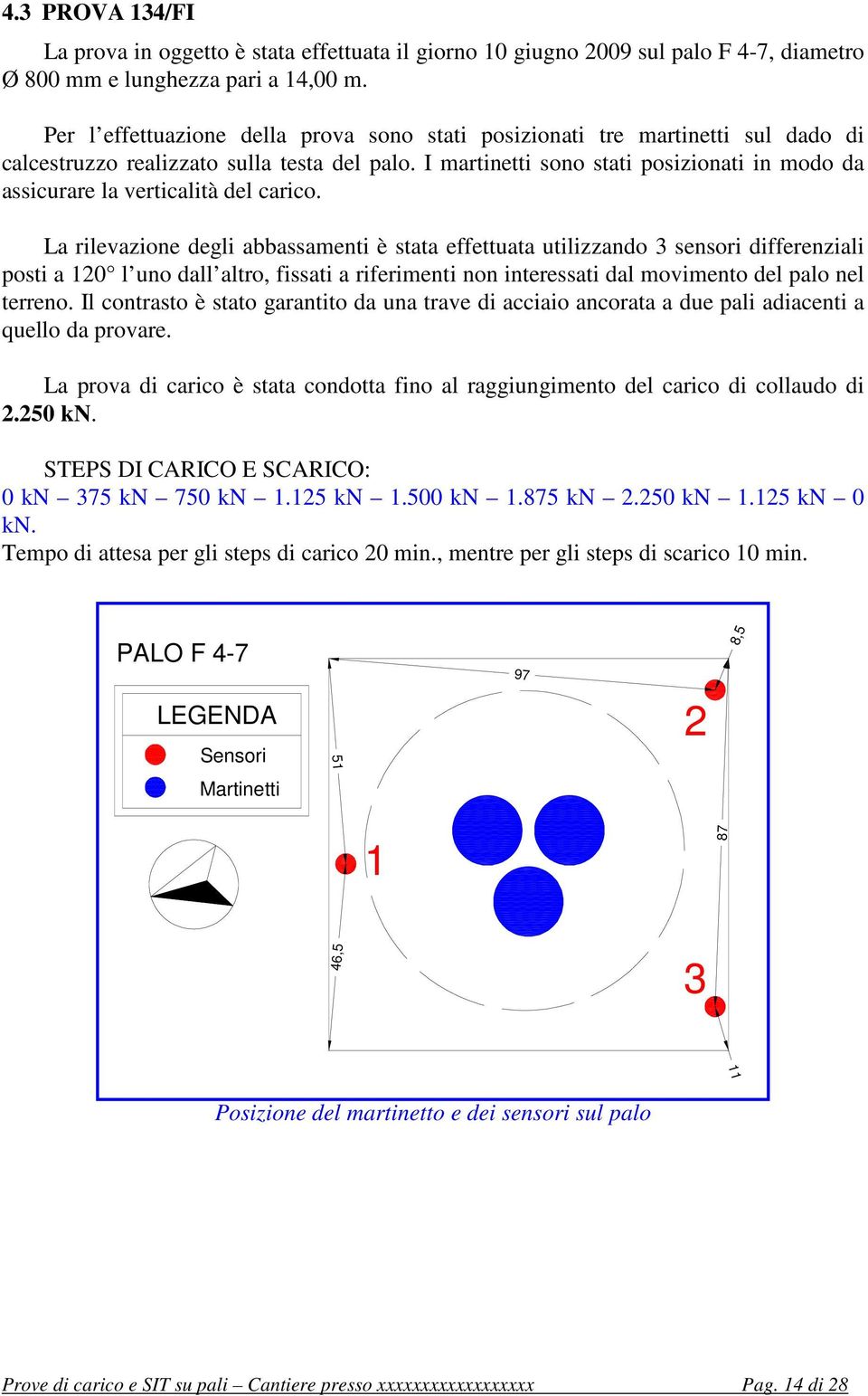 I martinetti sono stati posizionati in modo da assicurare la verticalità del carico.