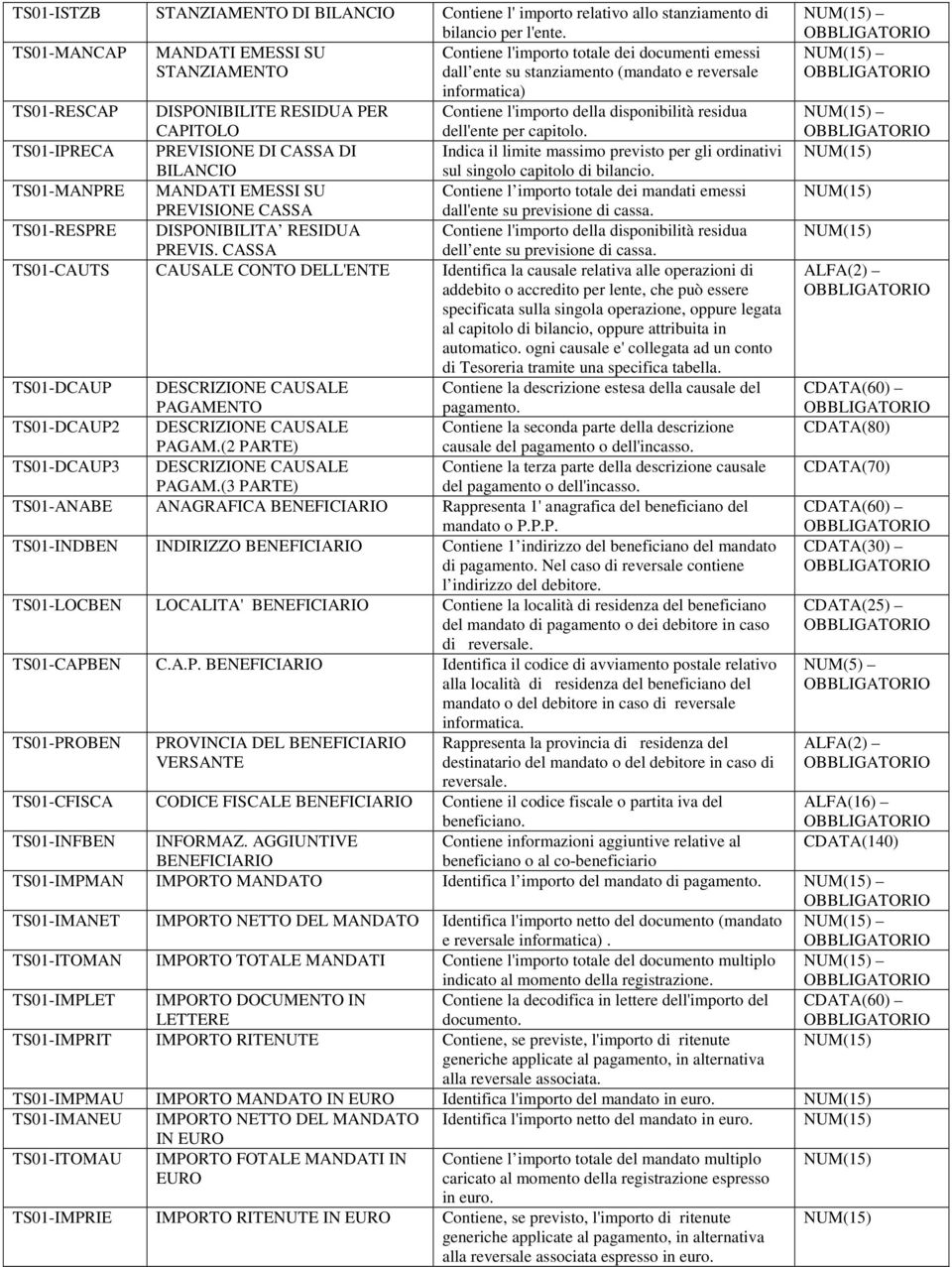 l'importo della disponibilità residua CAPITOLO dell'ente per capitolo.