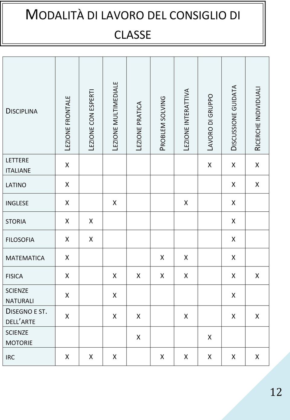 LETTERE ITALIANE X X X X LATINO X X X INGLESE X X X X STORIA X X X FILOSOFIA X X X MATEMATICA X X X X FISICA X