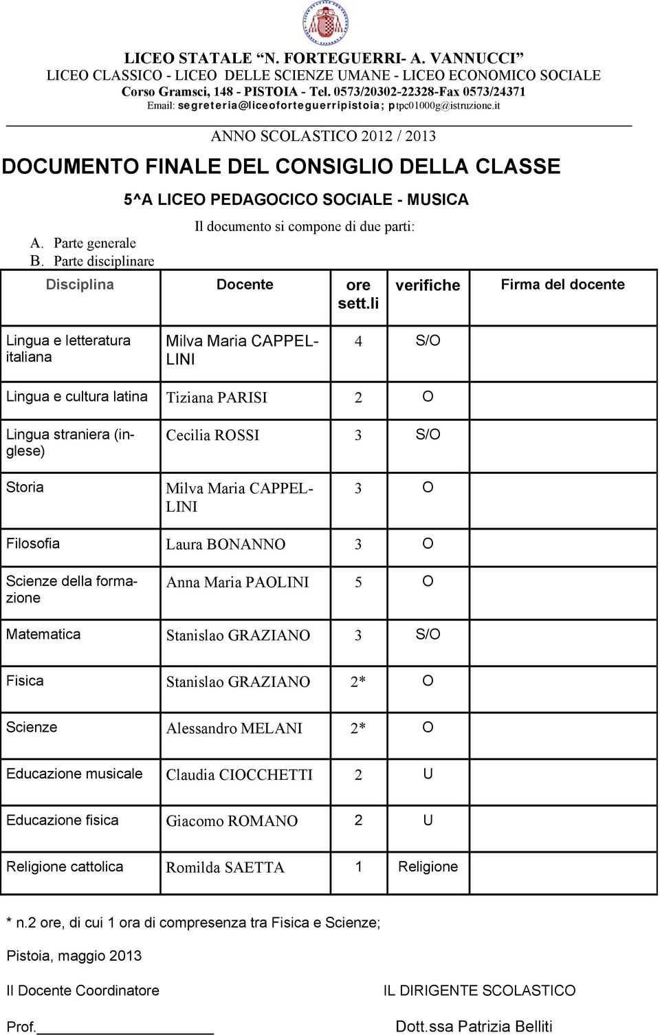 Parte disciplinare 5^A LICEO PEDAGOCICO SOCIALE - MUSICA Il documento si compone di due parti: Disciplina Docente ore sett.