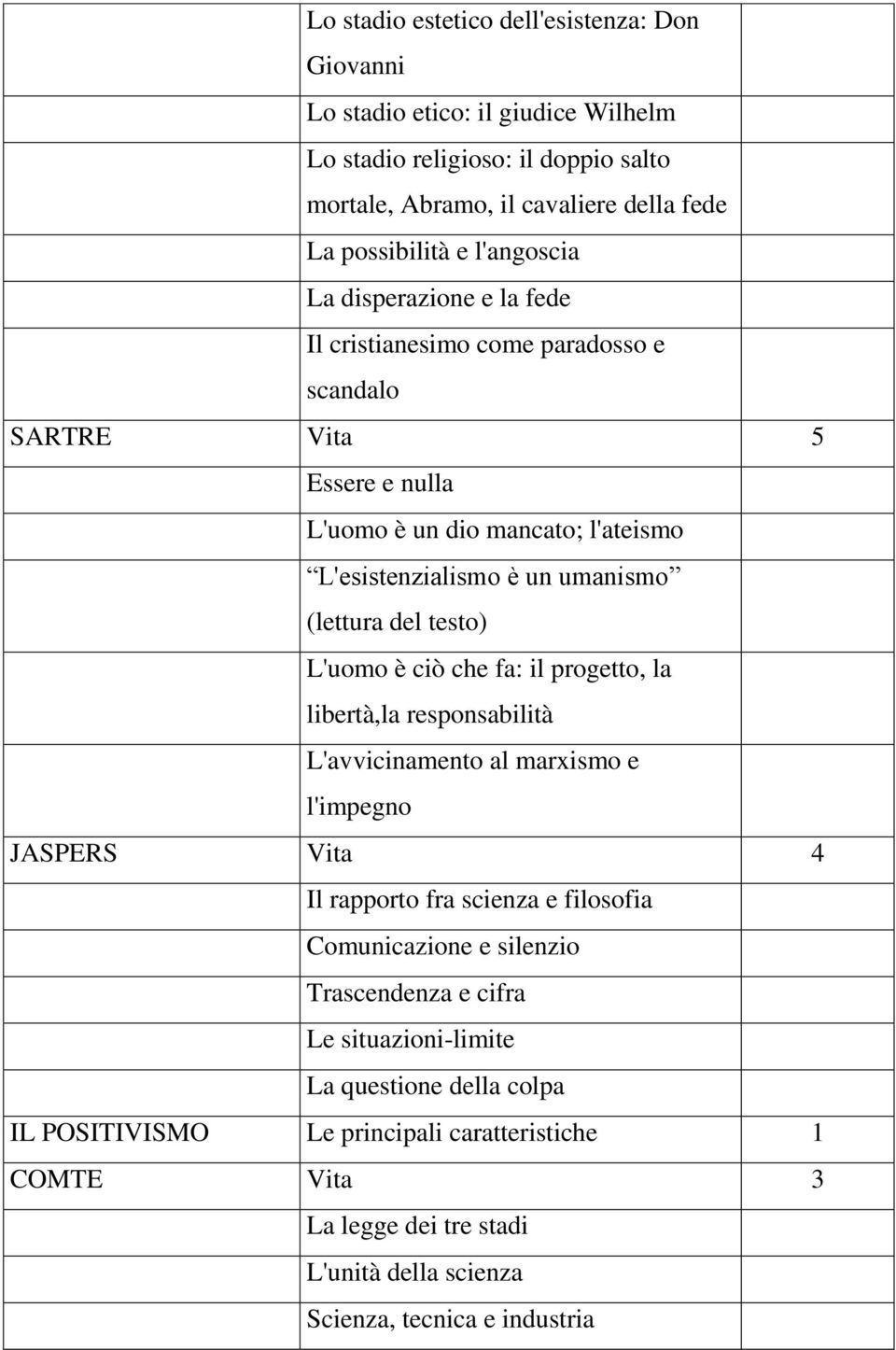 testo) L'uomo è ciò che fa: il progetto, la libertà,la responsabilità L'avvicinamento al marxismo e l'impegno JASPERS Vita 4 Il rapporto fra scienza e filosofia Comunicazione e silenzio