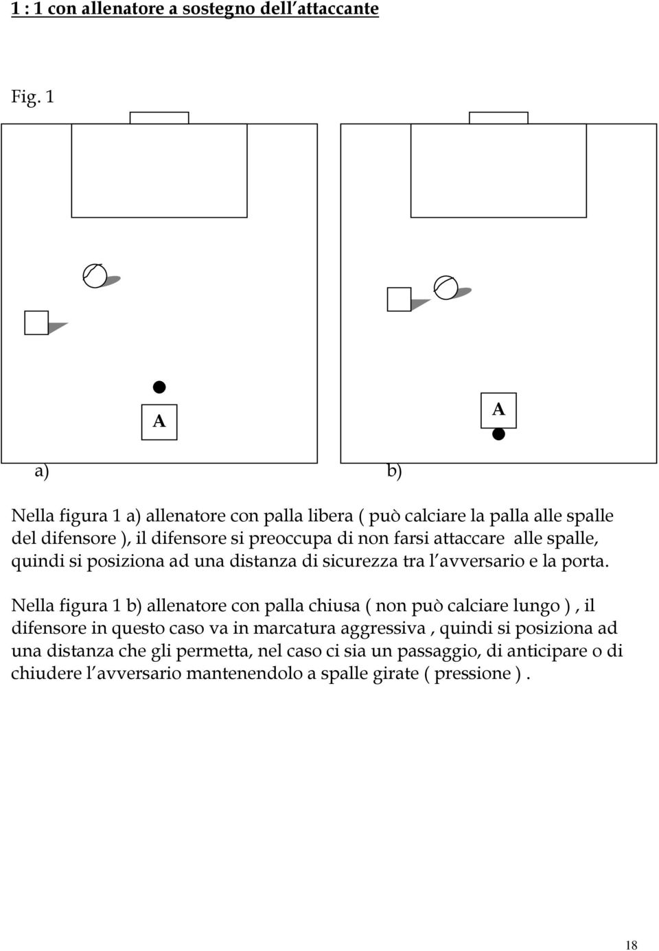 attaccare alle spalle, quindi si posiziona ad una distanza di sicurezza tra l avversario e la porta.