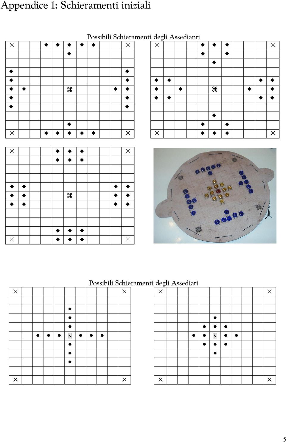 Schieramenti degli Assedianti