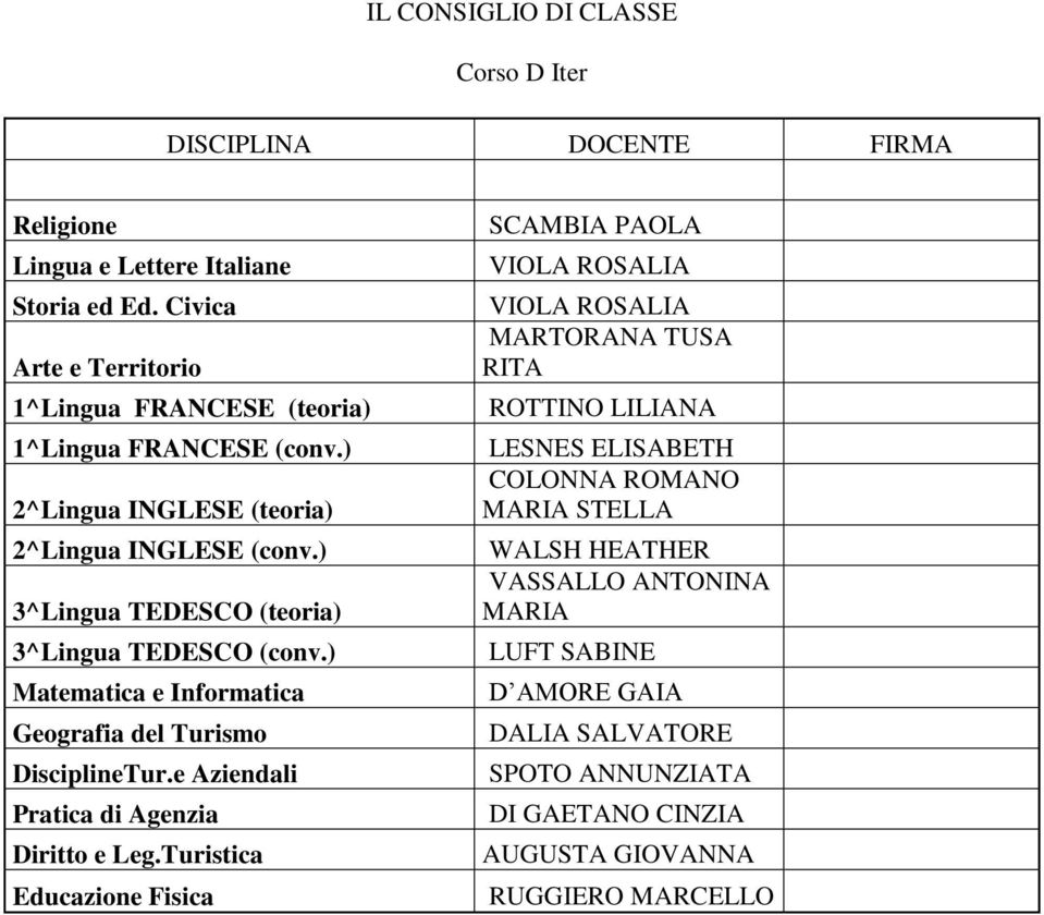 ) 3^Lingua TEDESCO (teoria) 3^Lingua TEDESCO (conv.) Matematica e Informatica Geografia del Turismo DisciplineTur.e Aziendali Pratica di Agenzia Diritto e Leg.