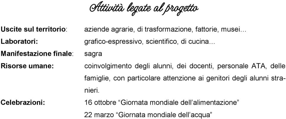 sagra coinvolgimento degli alunni, dei docenti, personale ATA, delle famiglie, con particolare attenzione ai