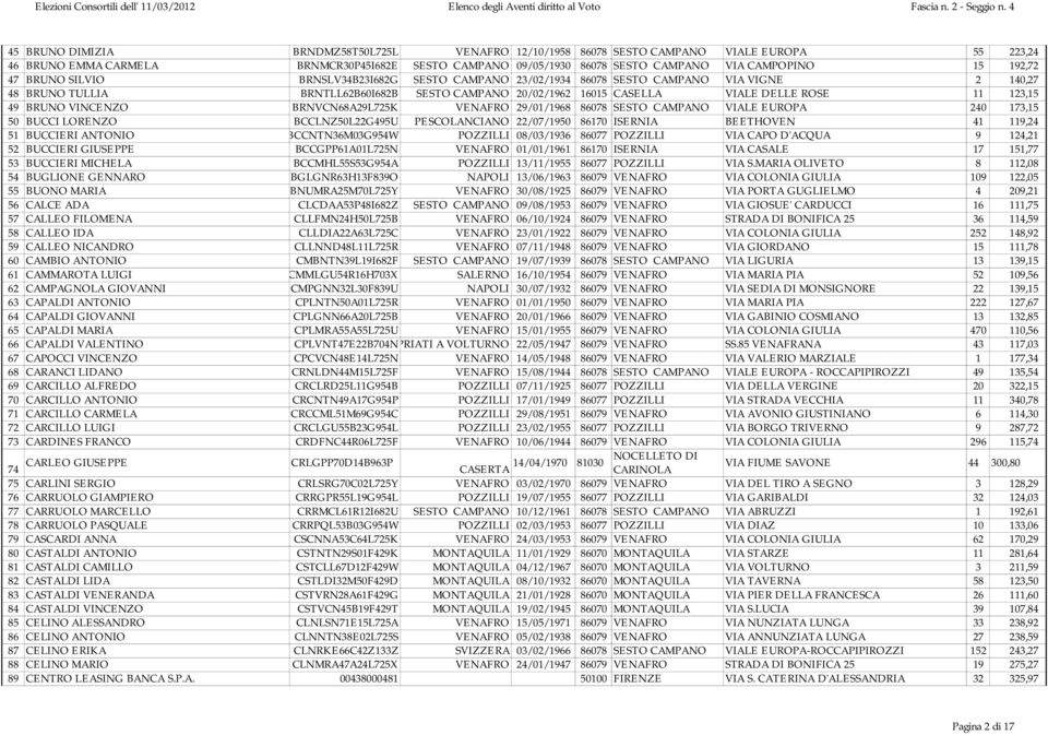 123,15 49 BRUNO VINCENZO BRNVCN68A29L725K VENAFRO 29/01/1968 86078 SESTO CAMPANO VIALE EUROPA 240 173,15 50 BUCCI LORENZO BCCLNZ50L22G495U PESCOLANCIANO 22/07/1950 86170 ISERNIA BEETHOVEN 41 119,24