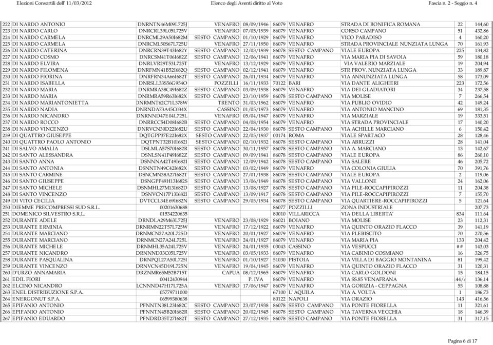 LUNGA 70 161,93 226 DI NARDO CATERINA DNRCRN39T43I682Y SESTO CAMPANO 12/03/1939 86078 SESTO CAMPANO VIALE EUROPA 225 134,82 227 DI NARDO COSMO DNRCSM41T06I682Z SESTO CAMPANO 12/06/1941 86079 VENAFRO