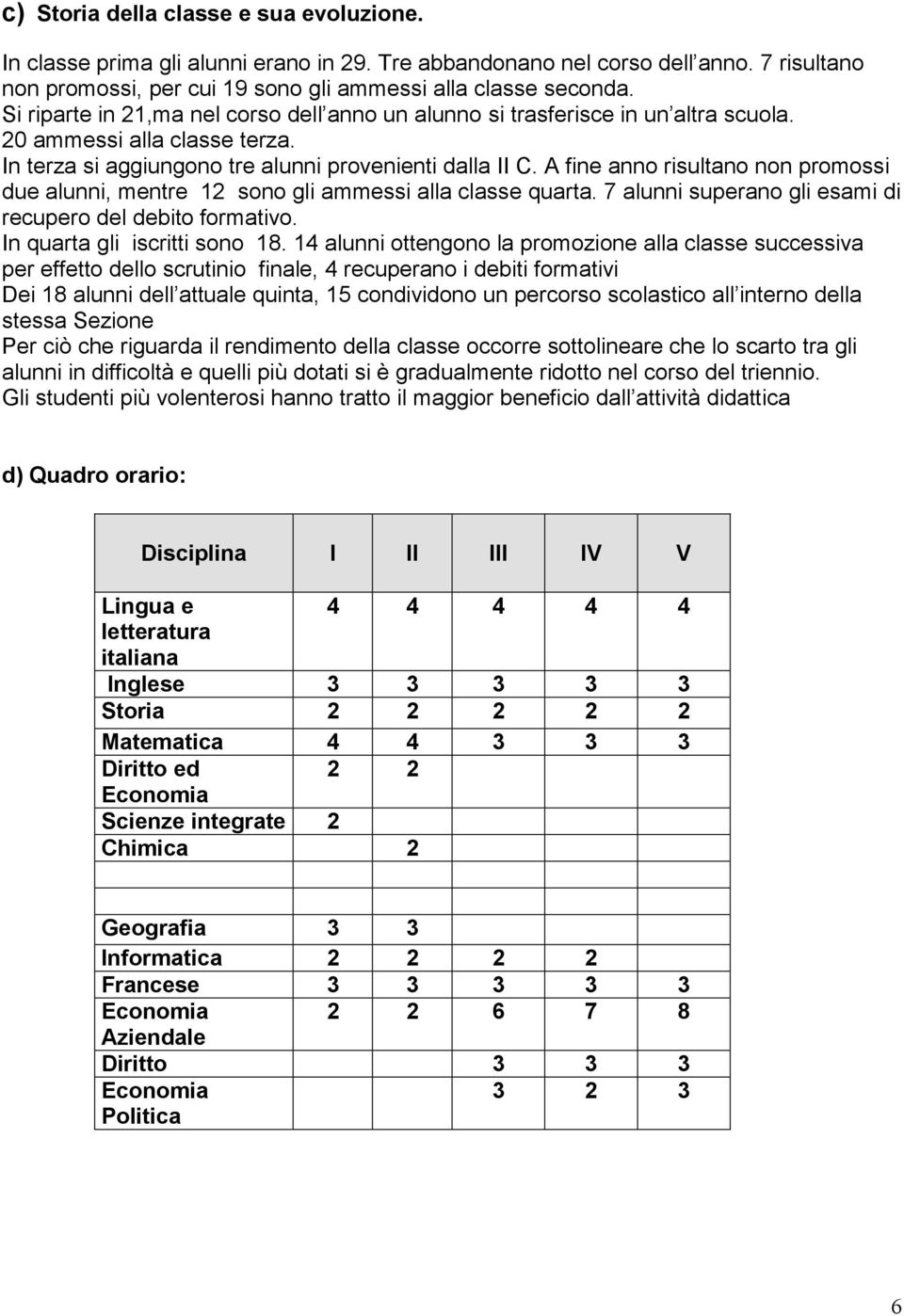 A fine anno risultano non promossi due alunni, mentre 12 sono gli ammessi alla classe quarta. 7 alunni superano gli esami di recupero del debito formativo. In quarta gli iscritti sono 18.