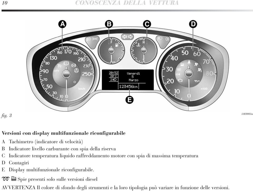 livello carburante con spia della riserva C Indicatore temperatura liquido raffreddamento motore con spia di massima