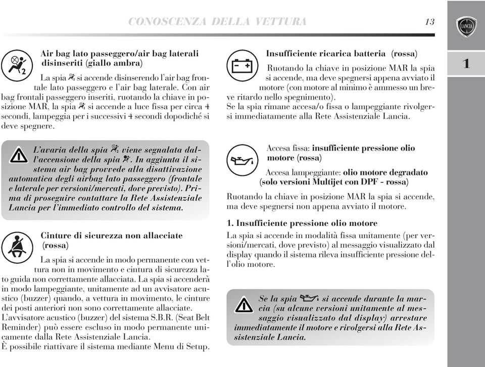 L avaria della spia viene segnalata dall'accensione della spia.