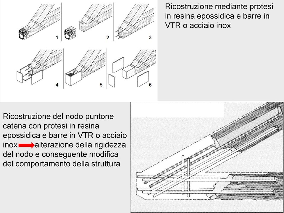 resina epossidica e barre in VTR o acciaio inox alterazione della