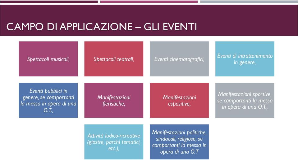 , Manifestazioni fieristiche, Manifestazioni espositive, Manifestazioni sportive, se comportanti la messa in opera di una