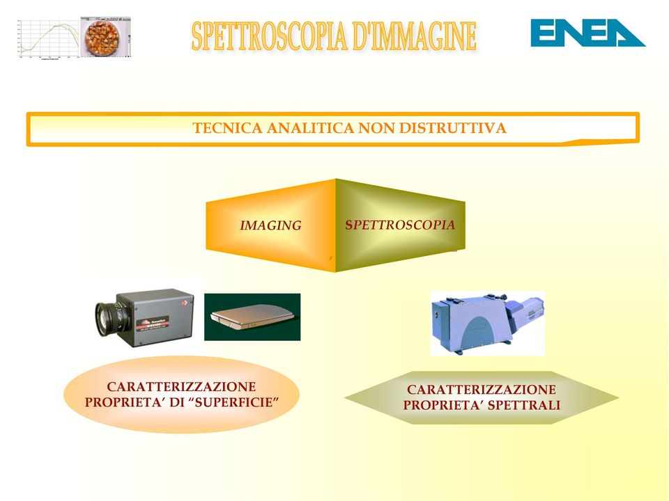 COMBINATA, CARATTERIZZAZIONE PROPRIETA