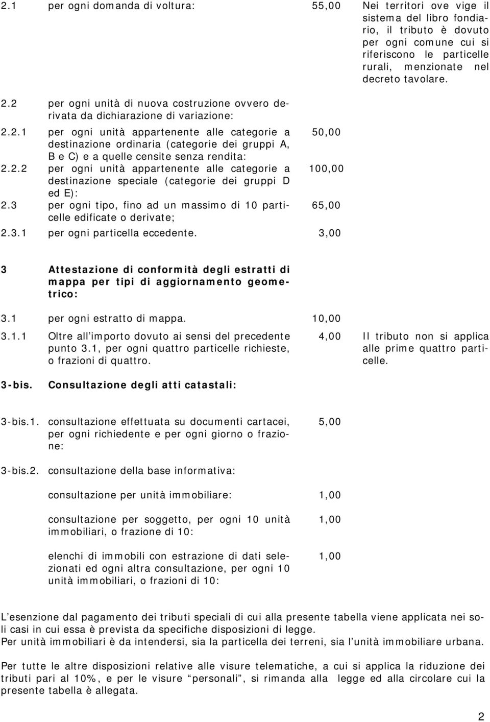 2.2 per ogni unità appartenente alle categorie a 100,00 destinazione speciale (categorie dei gruppi D ed E): 2.3 per ogni tipo, fino ad un massimo di 10 particelle 65,00 edificate o derivate; 2.3.1 per ogni particella eccedente.