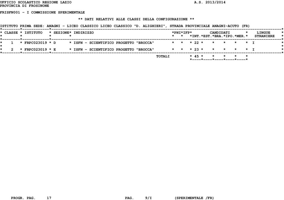 CONFIGURAZIONE ** ISTITUTO PRIMA SEDE: ANAGNI - LICEO CLASSICO LICEO CLASSICO "D.