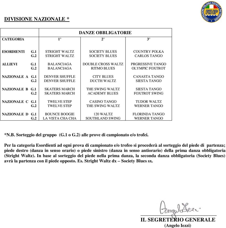 1 TWELVE STEP TWELVE STEP CASINO TANGO THE SWING WALTZ TUDOR WALTZ WERNER TANGO NAZIONALE D G.1 BOUNCE BOOGIE LA VISTA CHA CHA 120 WALTZ SOUTHLAND SWING FLORINDA TANGO WERNER TANGO *N.B. Sorteggio del gruppo (G.
