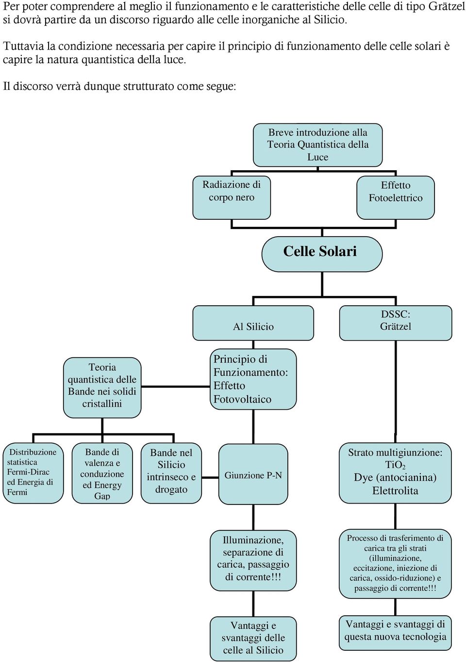 Il discorso verrà dunque strutturato come segue: Breve introduzione alla Teoria Quantistica della Luce Radiazione di corpo nero Effetto Fotoelettrico Celle Solari Al Silicio DSSC: Grätzel Teoria
