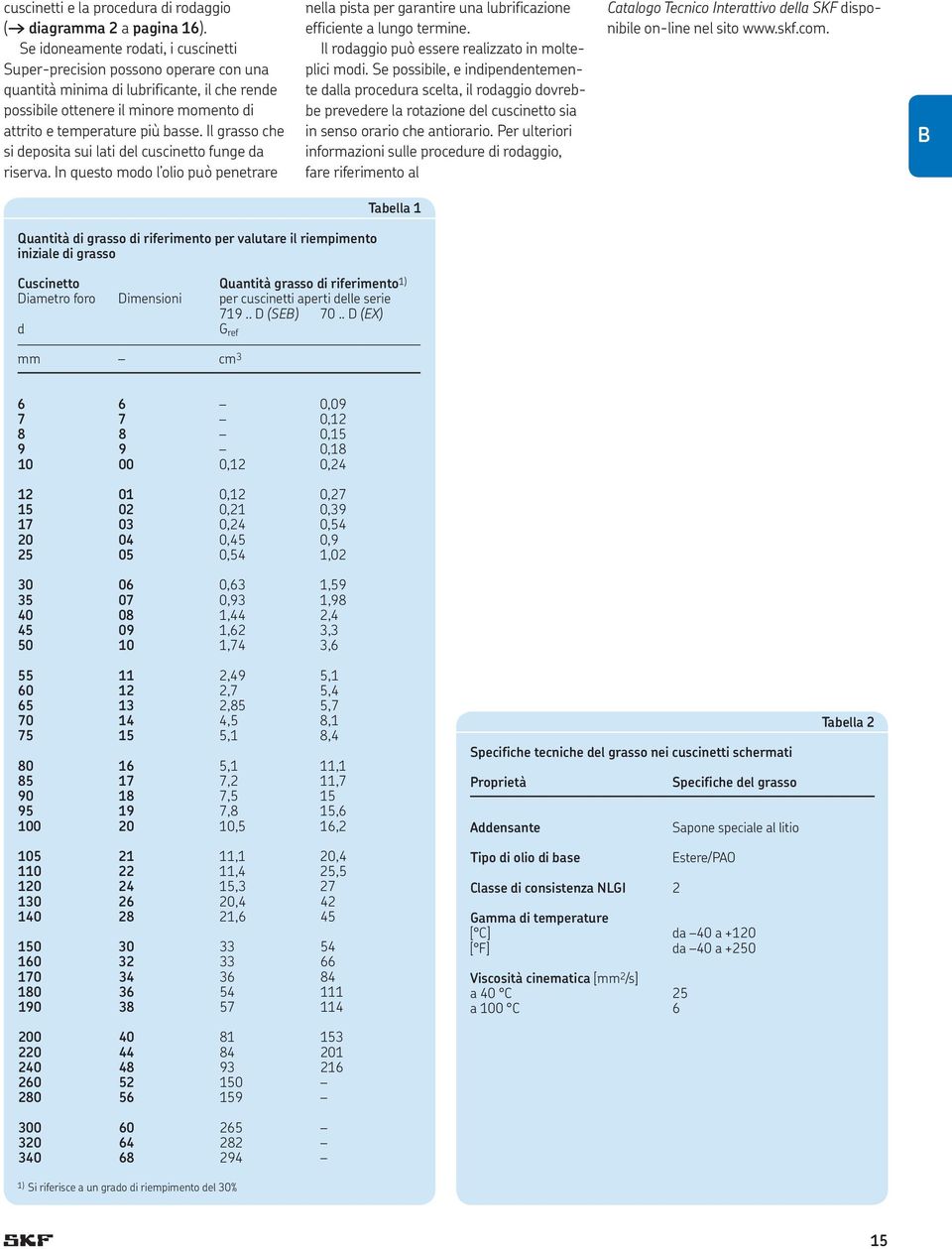 Il grasso che si deposita sui lati del cuscinetto funge da riserva. In questo modo l olio può penetrare nella pista per garantire una lubrificazione efficiente a lungo termine.