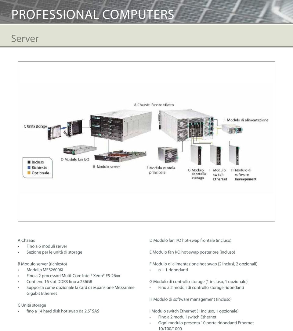 5 SAS D Modulo fan I/O hot-swap frontale (incluso) E Modulo fan I/O hot-swap posteriore (incluso) F Modulo di alimentazione hot-swap (2 inclusi, 2 opzionali) n + 1 ridondanti G Modulo di controllo