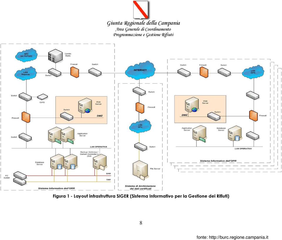 (Sistema Informativo