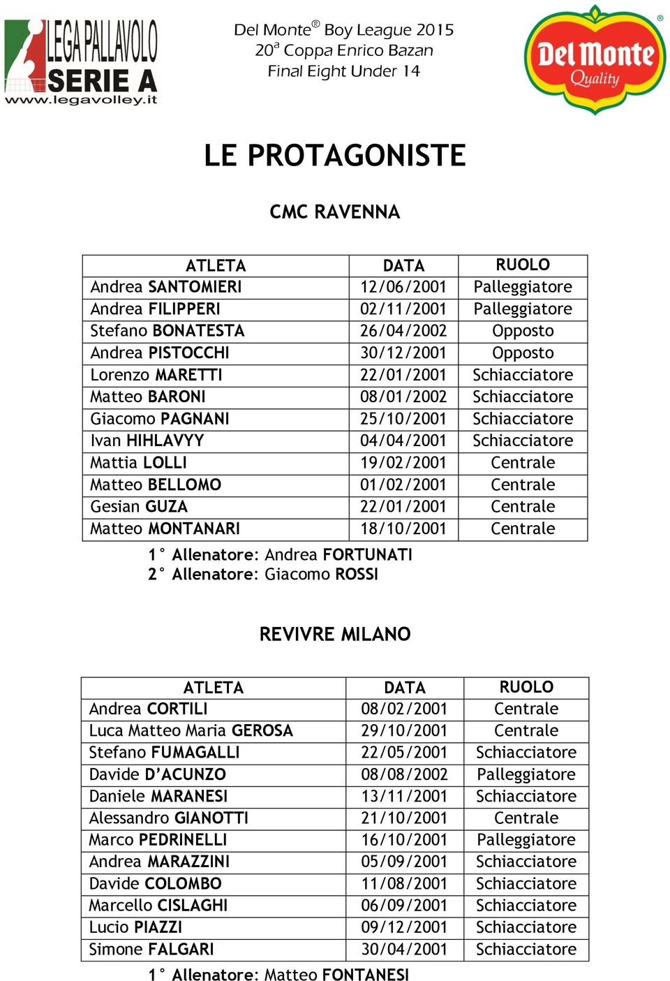 01/02/2001 Centrale Gesian GUZA 22/01/2001 Centrale Matteo MONTANARI 18/10/2001 Centrale 1 Allenatore: Andrea FORTUNATI 2 Allenatore: Giacomo ROSSI REVIVRE MILANO Andrea CORTILI 08/02/2001 Centrale