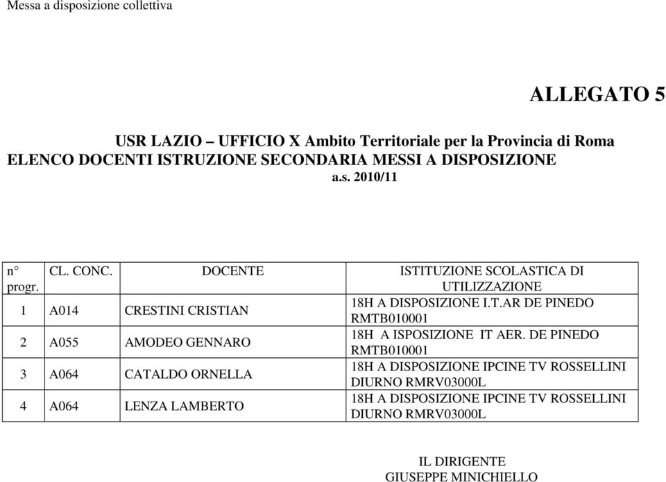 DOCENTE ISTITUZIONE SCOLASTICA DI UTILIZZAZIONE 1 A014 CRESTINI CRISTIAN 18H A I.T.AR DE PINEDO RMTB010001 2 A055 AMODEO GENNARO 18H A ISPOSIZIONE IT AER.