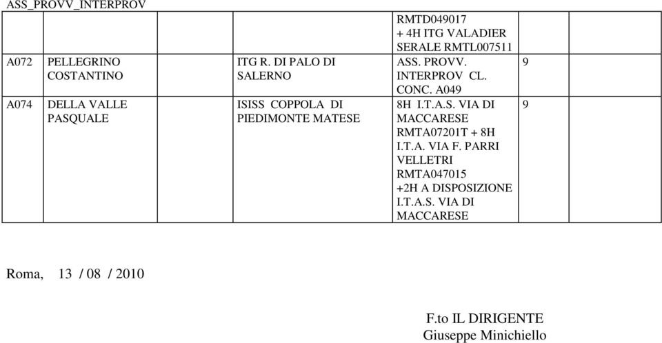 RMTL007511 ASS. PROVV. INTERPROV CL. CONC. A049 8H I.T.A.S. VIA DI MACCARESE RMTA07201T + 8H I.T.A. VIA F.