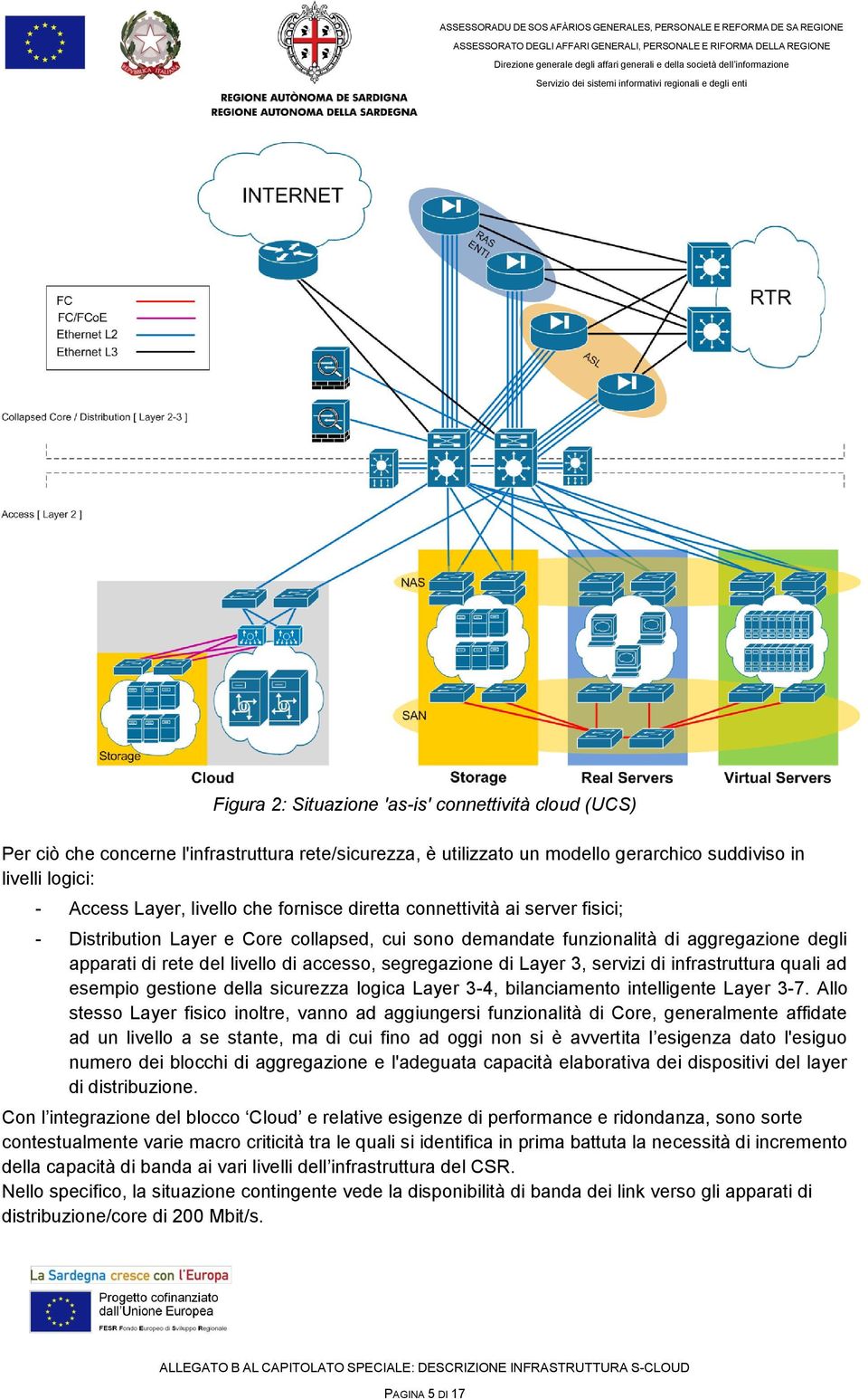 Layer 3, servizi di infrastruttura quali ad esempio gestione della sicurezza logica Layer 3-4, bilanciamento intelligente Layer 3-7.