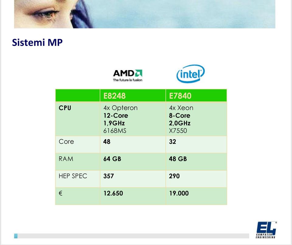 E7840 4x Xeon 8-Core 2,0GHz X7550