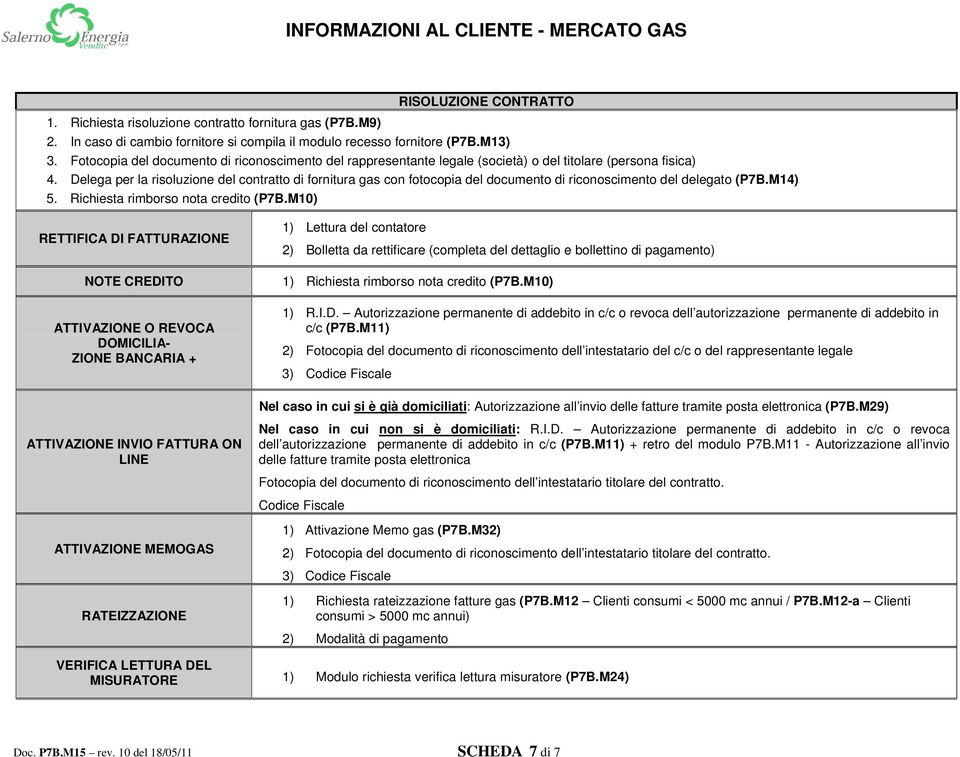 Delega per la risoluzione del contratto di fornitura gas con fotocopia del documento di riconoscimento del delegato (P7B.M14) 5. Richiesta rimborso nota credito (P7B.