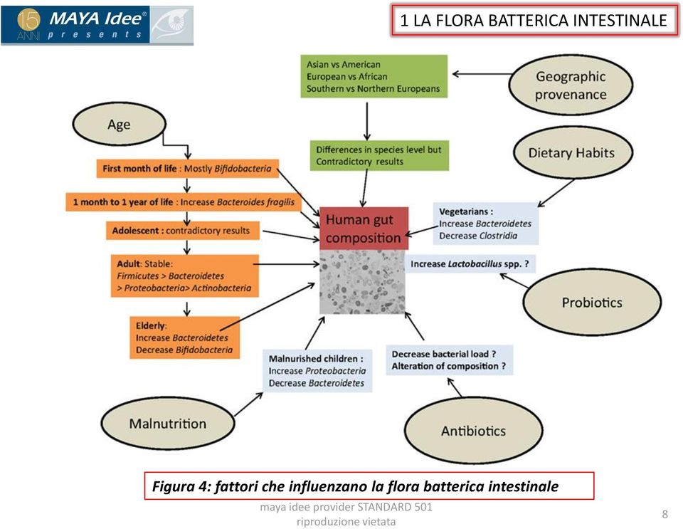 fattori che influenzano