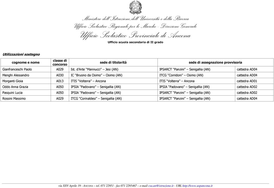 cattedra AD04 Morganti Gioia A013 ITIS Volterra Ancona ITIS Volterra Ancona cattedra AD01 Oddo Anna Grazia A050 IPSIA Padovano Senigallia (AN) IPSIA