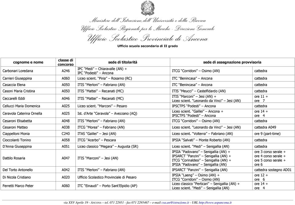 Castelfidardo (AN) cattedra Ceccarelli Eddi A046 ITIS Mattei Recanati (MC) ITIS Marconi Jesi (AN) + Liceo scient.